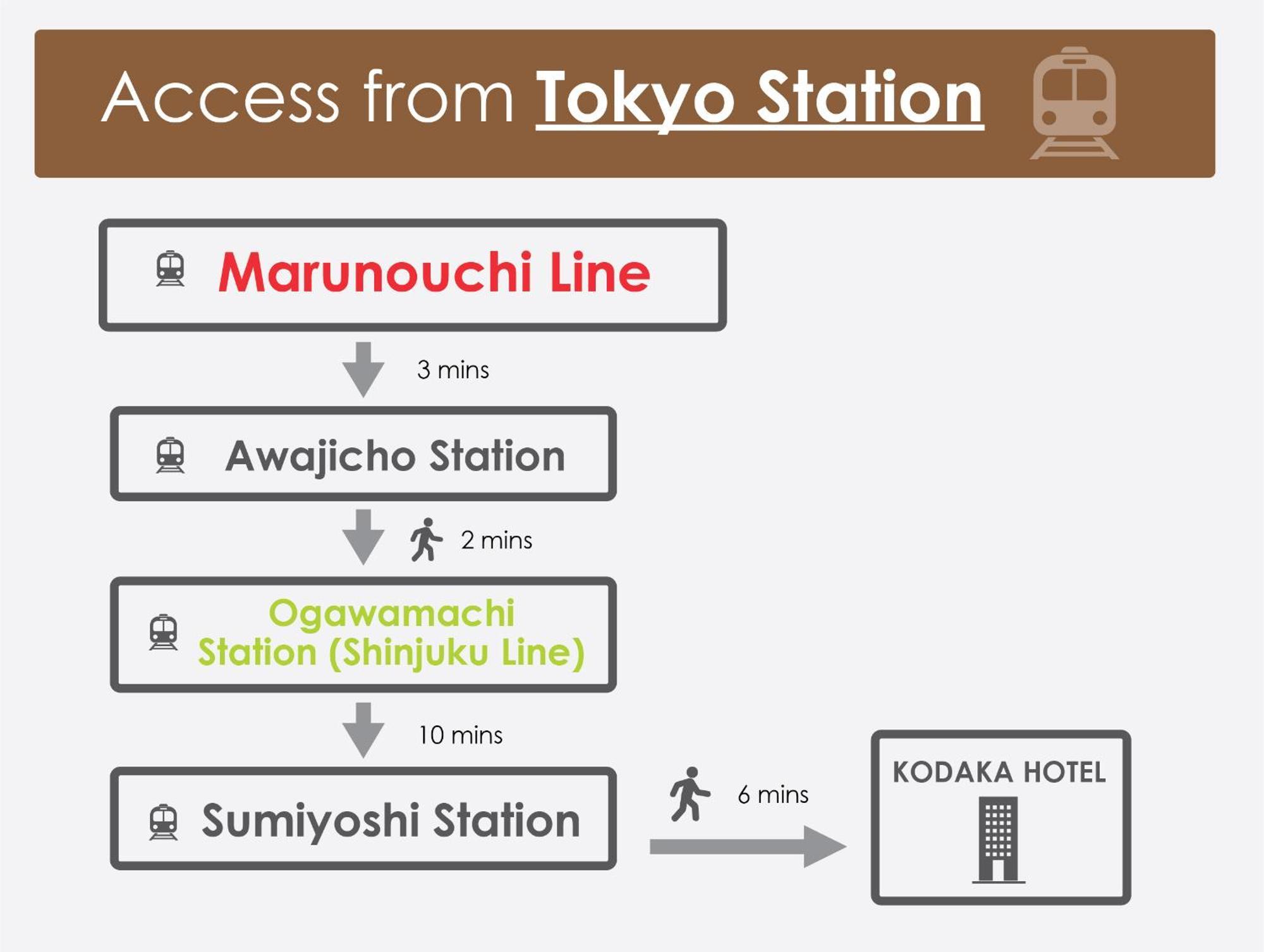 Kodaka Hotel Tokyo Exterior photo